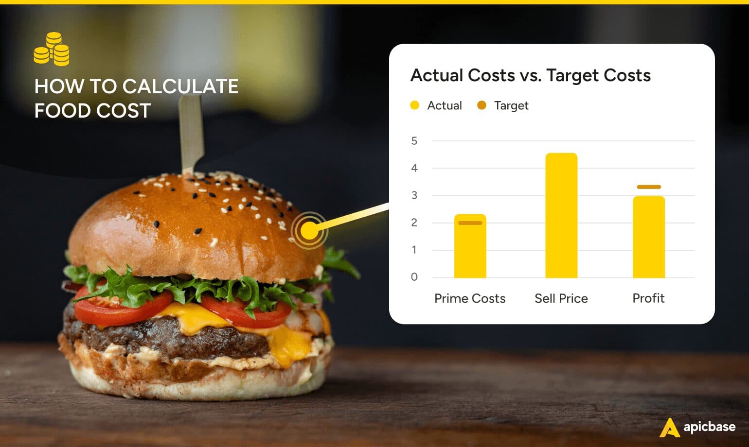 Food Cost Percentage Explained (and what to aim for)